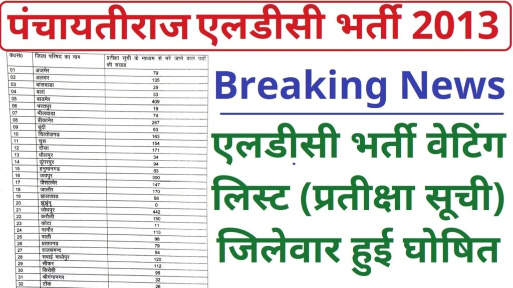Rajasthan Panchayati Raj LDC 2013 Waiting List 2022