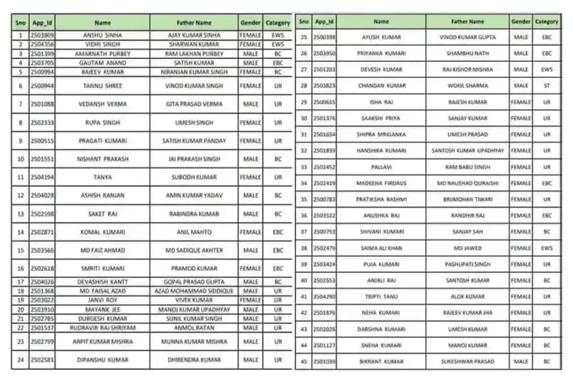 Kisan Karj Mafi Yojana List 2023